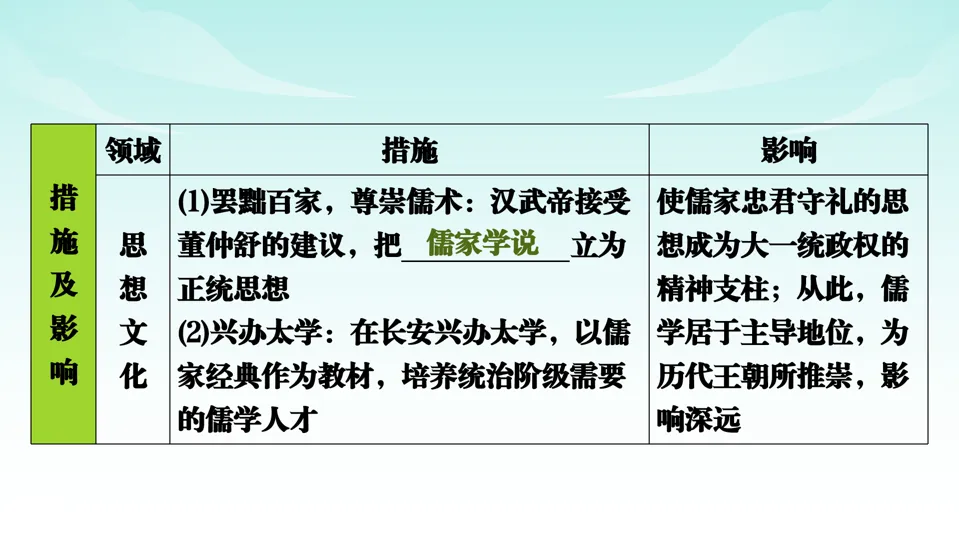 2026中考历史一轮复习知识梳理课件——七上第3单元秦汉时期 统一多民族国家的建立和巩固-第20张图片-四季读书网