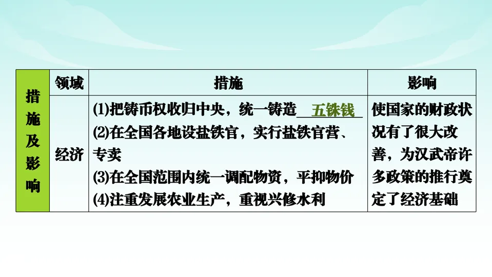 2026中考历史一轮复习知识梳理课件——七上第3单元秦汉时期 统一多民族国家的建立和巩固-第21张图片-四季读书网