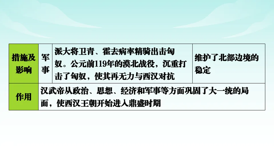 2026中考历史一轮复习知识梳理课件——七上第3单元秦汉时期 统一多民族国家的建立和巩固-第23张图片-四季读书网