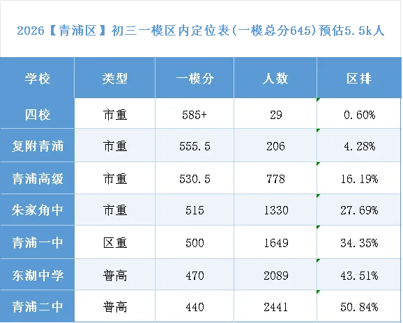 26年中考一模定位表【持续更新】-第2张图片-四季读书网