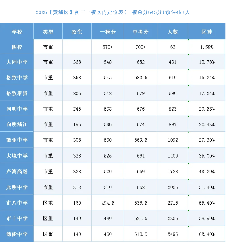 26年中考一模定位表【持续更新】-第4张图片-四季读书网