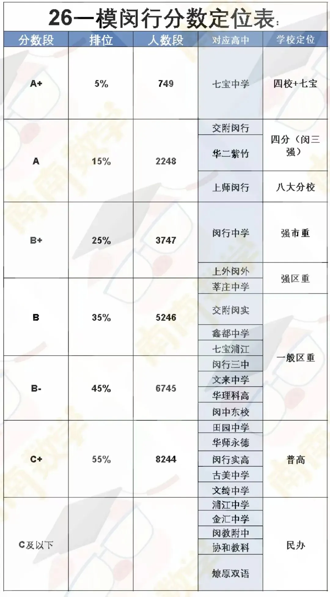 26年中考一模定位表【持续更新】-第5张图片-四季读书网