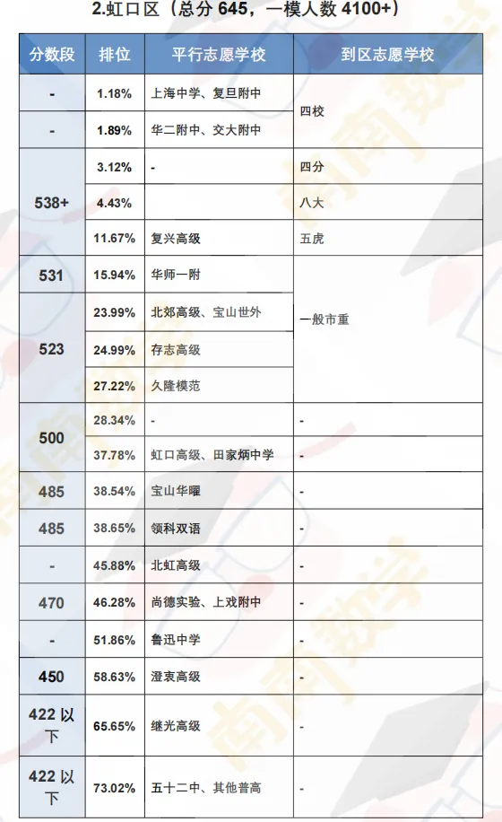 26年中考一模定位表【持续更新】-第6张图片-四季读书网