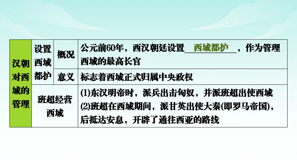 2026中考历史一轮复习知识梳理课件——七上第3单元秦汉时期 统一多民族国家的建立和巩固-第32张图片-四季读书网
