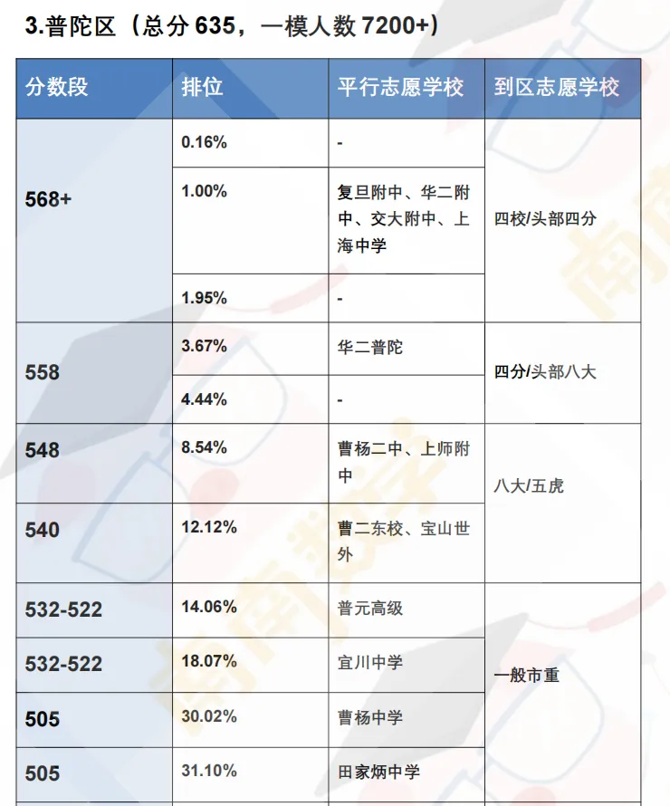 26年中考一模定位表【持续更新】-第7张图片-四季读书网