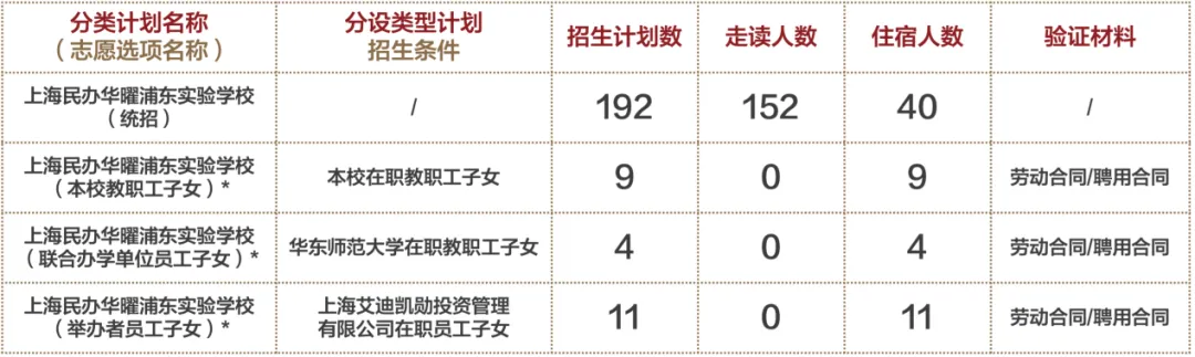 浦东民办顶流!中考成绩一年不如一年?-第4张图片-四季读书网