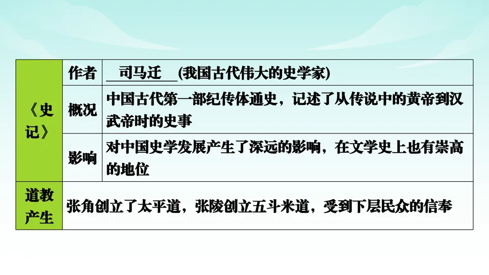 2026中考历史一轮复习知识梳理课件——七上第3单元秦汉时期 统一多民族国家的建立和巩固-第36张图片-四季读书网