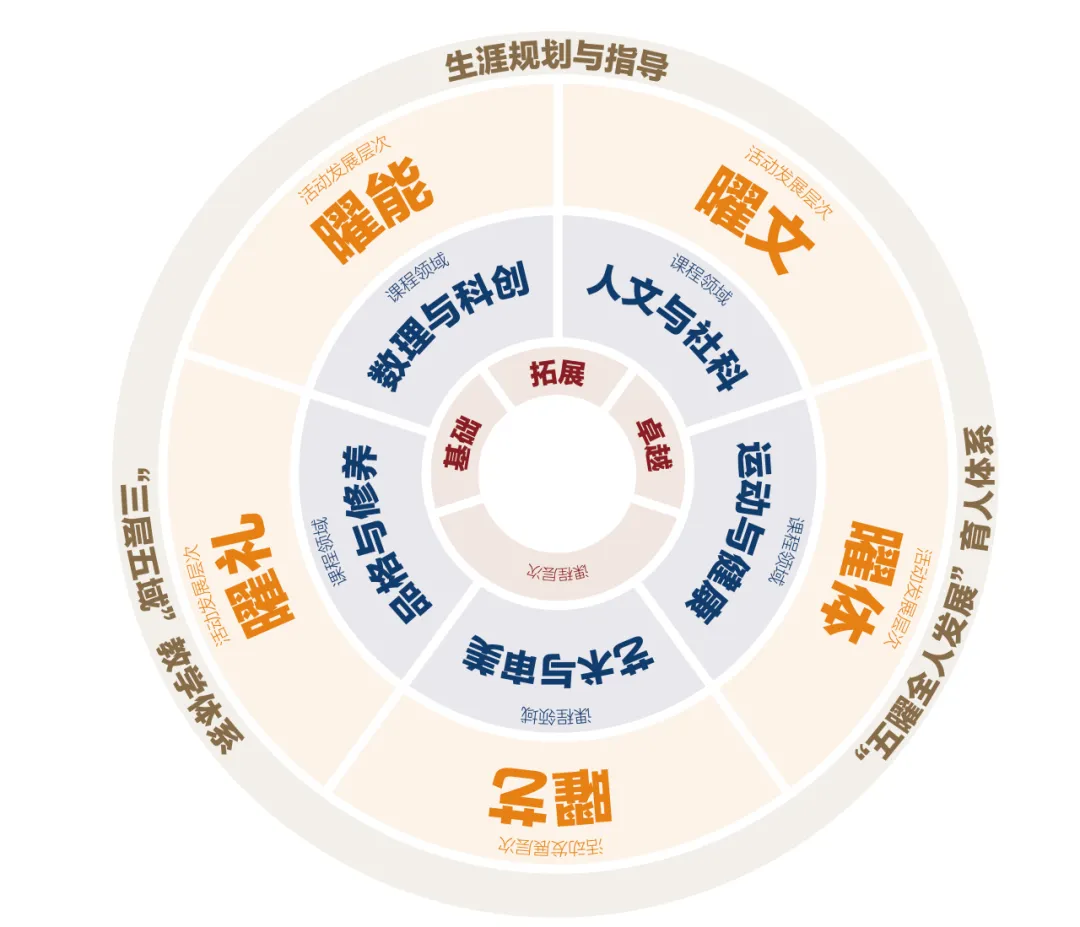 浦东民办顶流!中考成绩一年不如一年?-第8张图片-四季读书网
