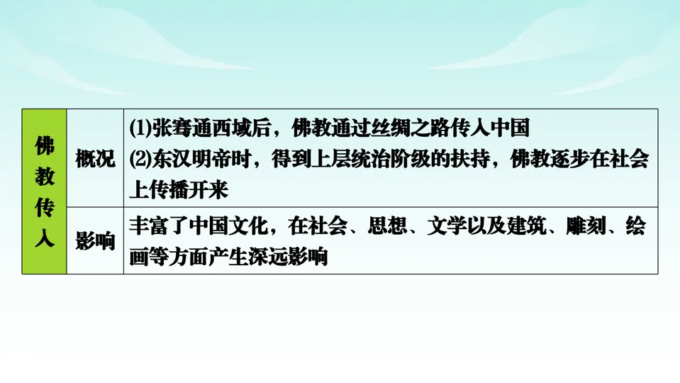 2026中考历史一轮复习知识梳理课件——七上第3单元秦汉时期 统一多民族国家的建立和巩固-第37张图片-四季读书网