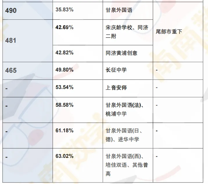 26年中考一模定位表【持续更新】-第8张图片-四季读书网