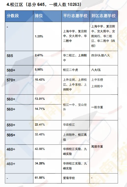 26年中考一模定位表【持续更新】-第9张图片-四季读书网