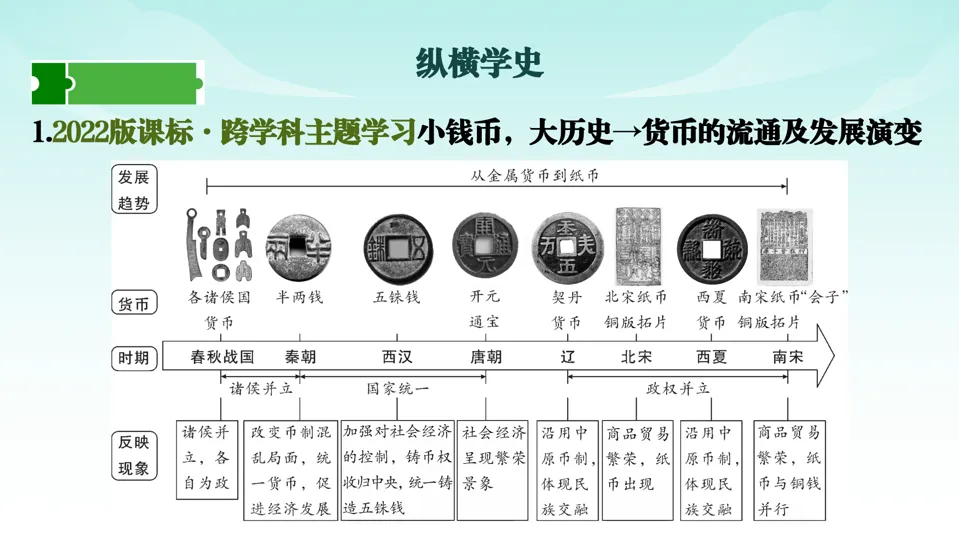 2026中考历史一轮复习知识梳理课件——七上第3单元秦汉时期 统一多民族国家的建立和巩固-第41张图片-四季读书网