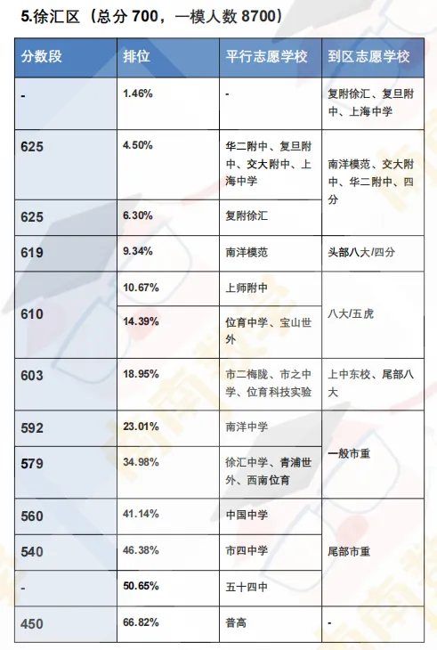 26年中考一模定位表【持续更新】-第10张图片-四季读书网