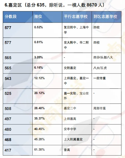 26年中考一模定位表【持续更新】-第11张图片-四季读书网