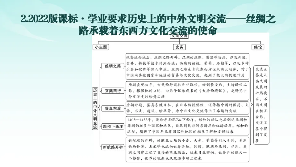 2026中考历史一轮复习知识梳理课件——七上第3单元秦汉时期 统一多民族国家的建立和巩固-第43张图片-四季读书网