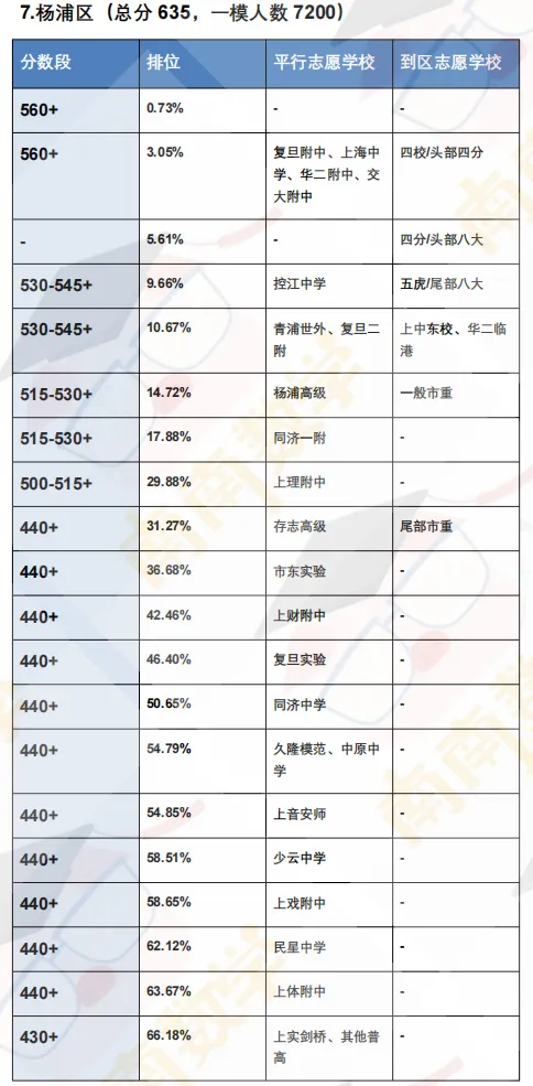 26年中考一模定位表【持续更新】-第12张图片-四季读书网