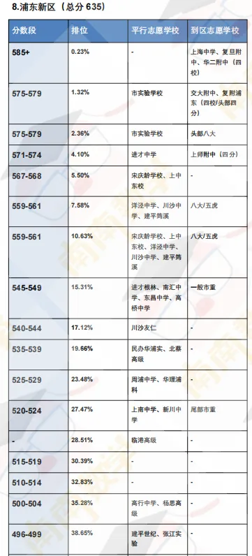 26年中考一模定位表【持续更新】-第13张图片-四季读书网