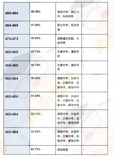 26年中考一模定位表【持续更新】-第14张图片-四季读书网