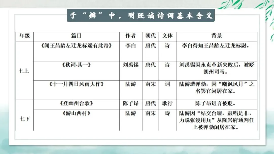 “贬谪类诗词”中考复习公开课:生活虽以痛吻,我却执意歌之,这样讲被夸啦-第8张图片-四季读书网