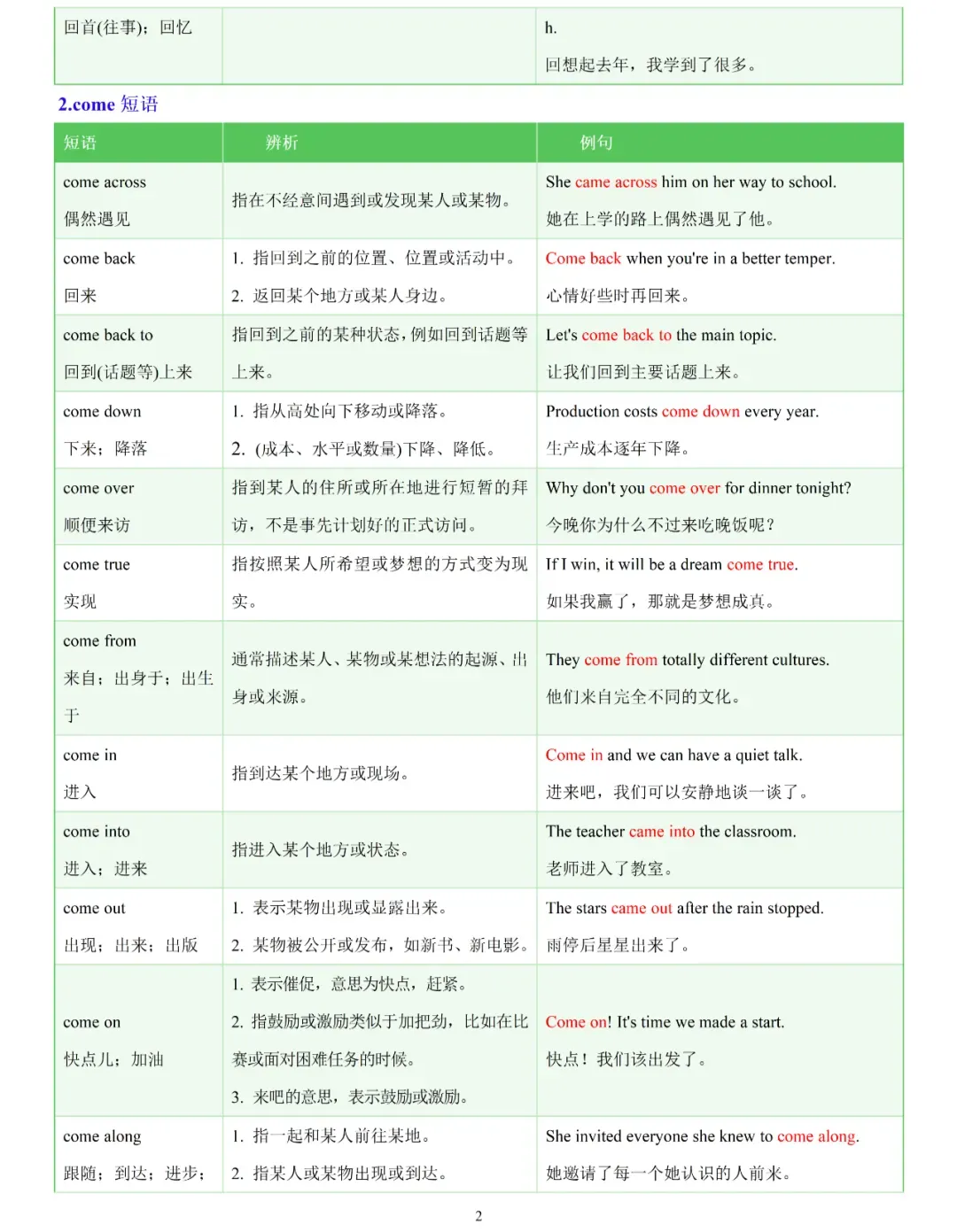 中考英语高频考点常考易混动词短语辨析归纳-第3张图片-四季读书网 中考英语高频考点常考易混动词短语辨析归纳-第3张图片-四季读书网
