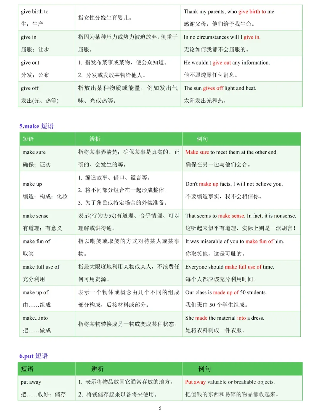 中考英语高频考点常考易混动词短语辨析归纳-第6张图片-四季读书网 中考英语高频考点常考易混动词短语辨析归纳-第6张图片-四季读书网