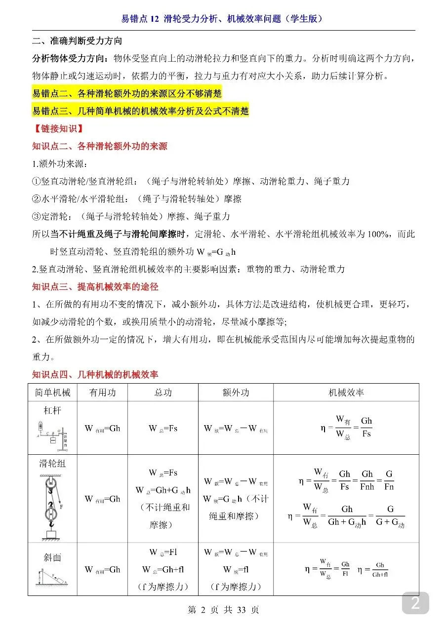 中考专项物理易错点12 滑轮受力分析、机械效率问题.pdf-第4张图片-四季读书网