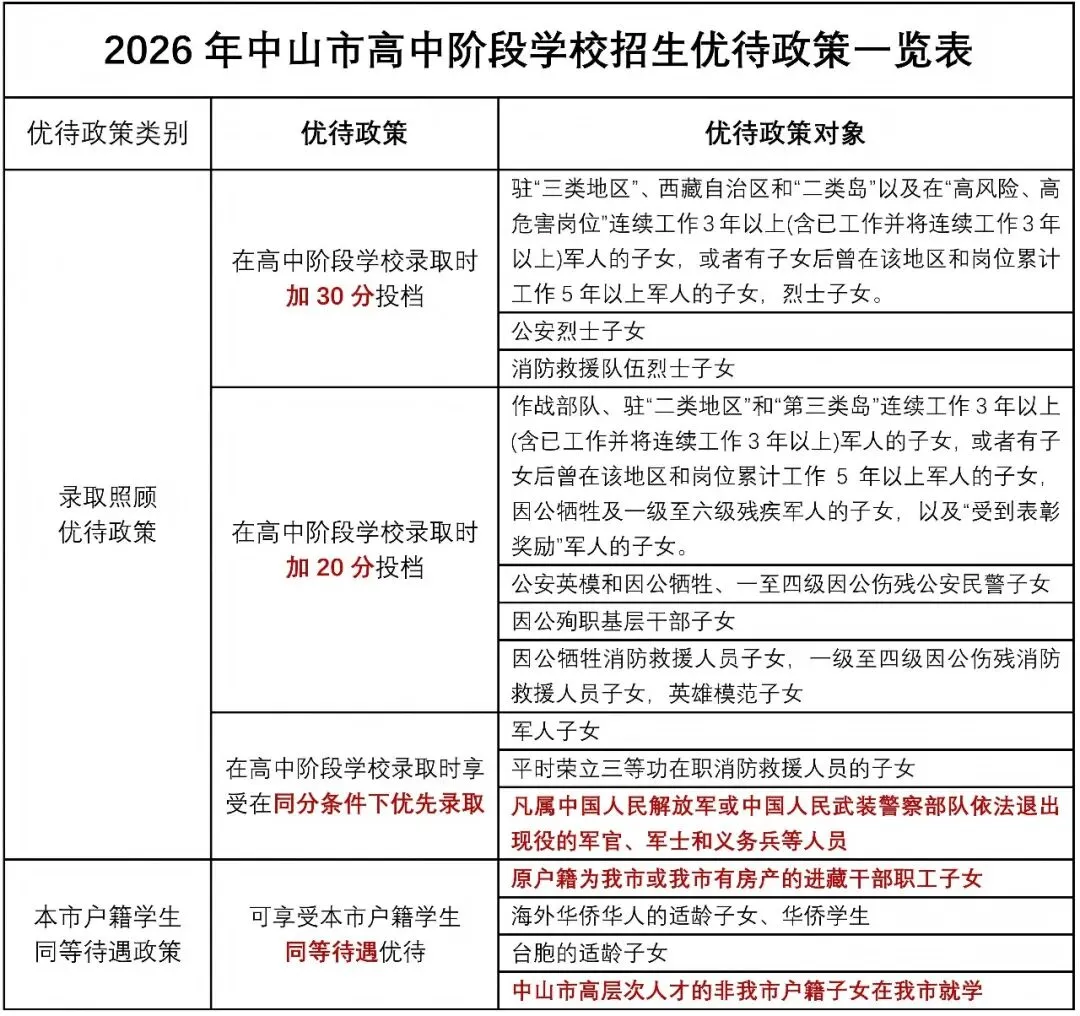 重要!2026中山中考优待政策已发布!-第5张图片-四季读书网