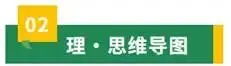 寒假超车计划启动,开学惊艳所有人-中考知识清单系列02-第2张图片-四季读书网 寒假超车计划启动,开学惊艳所有人-中考知识清单系列02-第2张图片-四季读书网