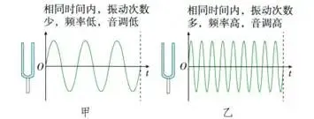 寒假超车计划启动,开学惊艳所有人-中考知识清单系列02-第8张图片-四季读书网 寒假超车计划启动,开学惊艳所有人-中考知识清单系列02-第8张图片-四季读书网