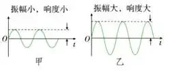 寒假超车计划启动,开学惊艳所有人-中考知识清单系列02-第9张图片-四季读书网 寒假超车计划启动,开学惊艳所有人-中考知识清单系列02-第9张图片-四季读书网