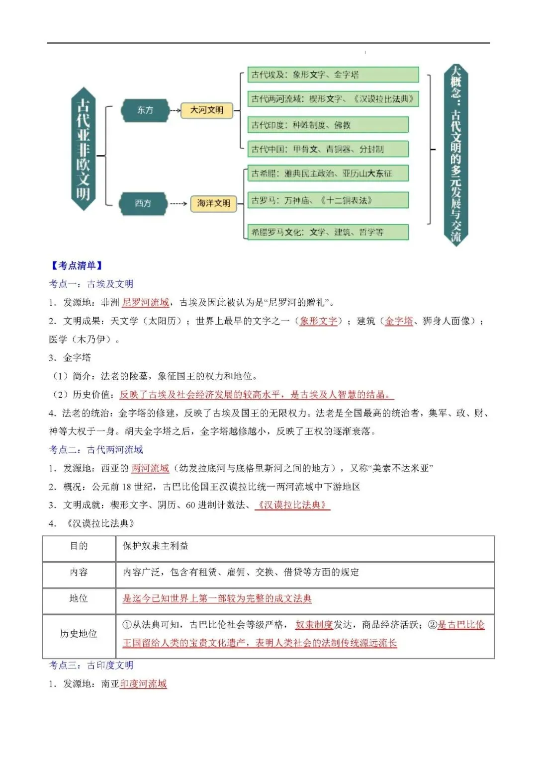 2026年中考复习秘籍 :世界史 (九年级上册)-第4张图片-四季读书网 2026年中考复习秘籍 :世界史 (九年级上册)-第4张图片-四季读书网