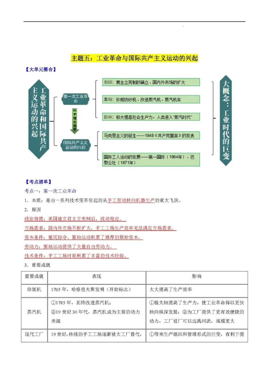 2026年中考复习秘籍 :世界史 (九年级上册)-第20张图片-四季读书网 2026年中考复习秘籍 :世界史 (九年级上册)-第20张图片-四季读书网