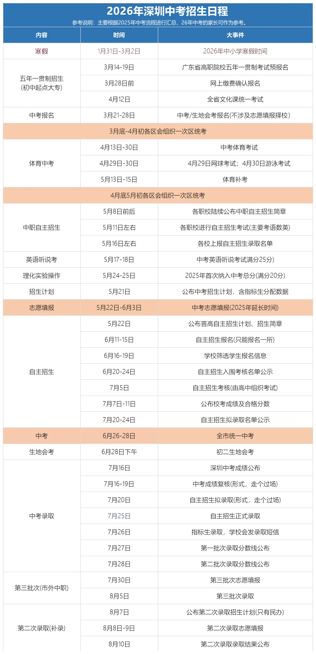 初三家长收藏!2026中考全年关键时间轴.-第1张图片-四季读书网 初三家长收藏!2026中考全年关键时间轴.-第1张图片-四季读书网