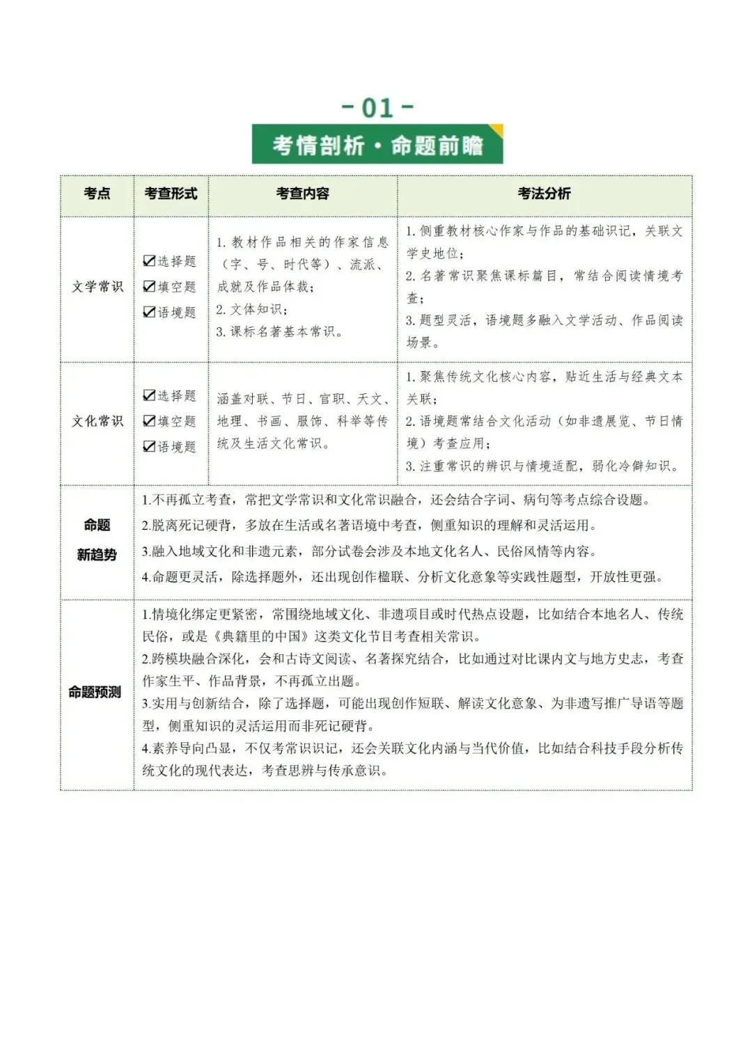 2026年最新中考语文一轮复习—基础知识 第06讲 文学文化常识(课件+讲义+测练)-第4张图片-四季读书网