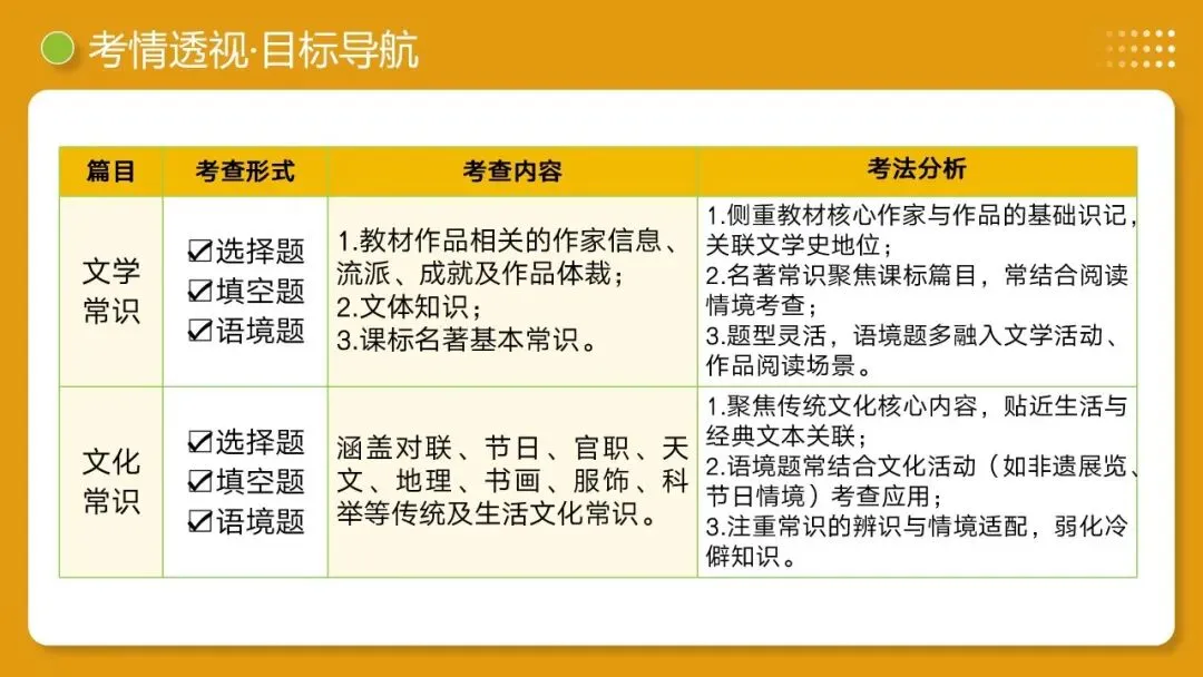 2026年最新中考语文一轮复习—基础知识 第06讲 文学文化常识(课件+讲义+测练)-第26张图片-四季读书网