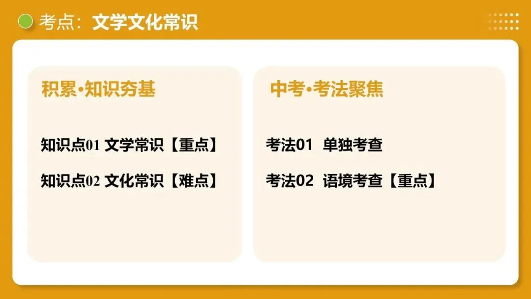 2026年最新中考语文一轮复习—基础知识 第06讲 文学文化常识(课件+讲义+测练)-第33张图片-四季读书网