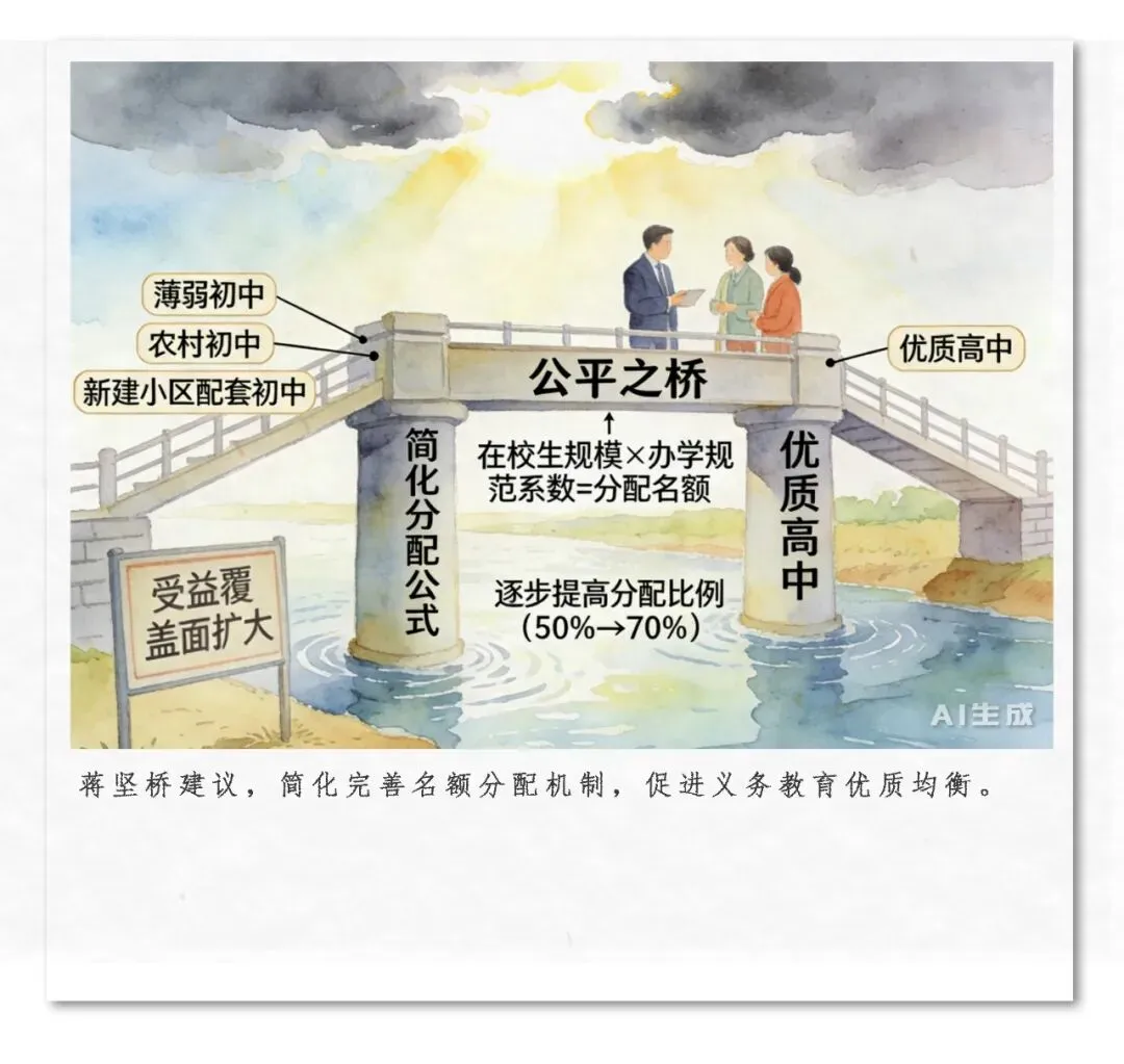 【两会连环画】省政协委员建议:加快推进中考改革-第4张图片-四季读书网