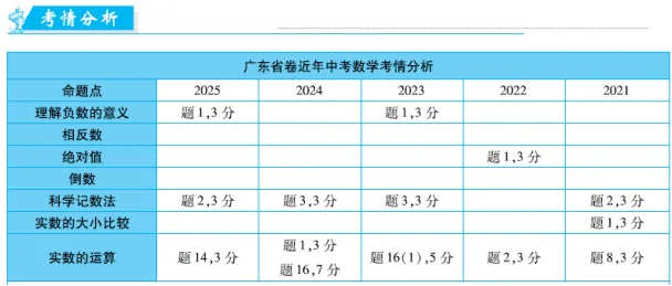 广东中考数学五年的高频考点,你都会了吗!第一期-第3张图片-四季读书网