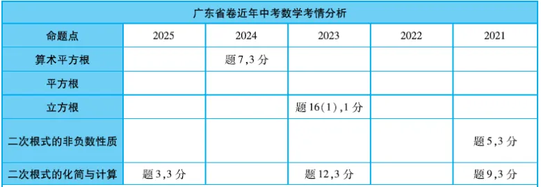广东中考数学五年的高频考点,你都会了吗!第一期-第6张图片-四季读书网