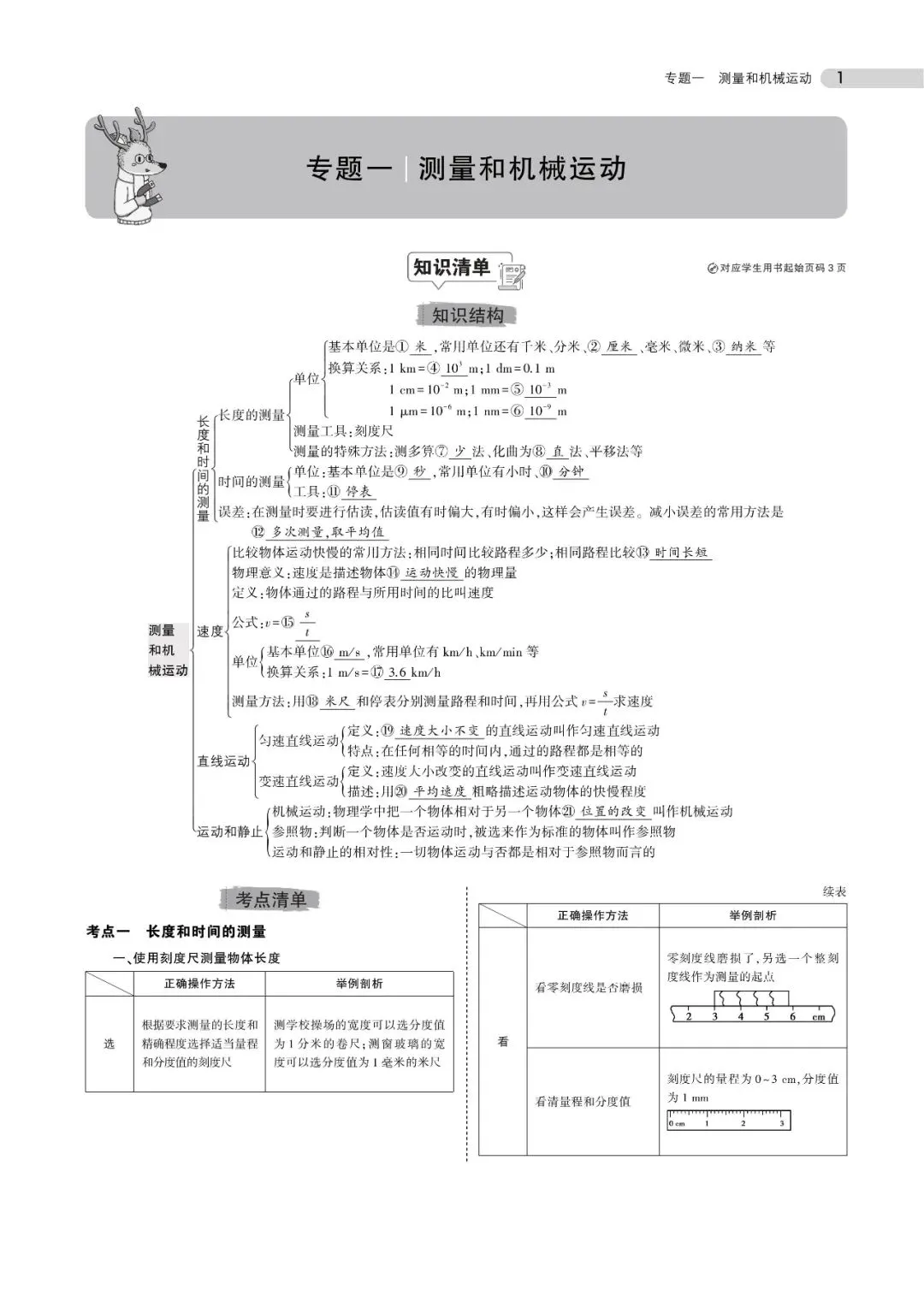 中考物理知识点总结(可下载,PDF电子打印版,推荐收藏)-第2张图片-四季读书网