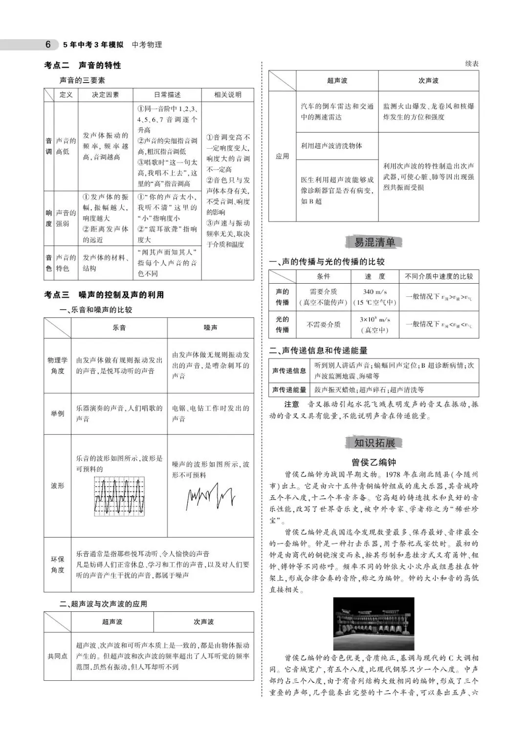 中考物理知识点总结(可下载,PDF电子打印版,推荐收藏)-第7张图片-四季读书网