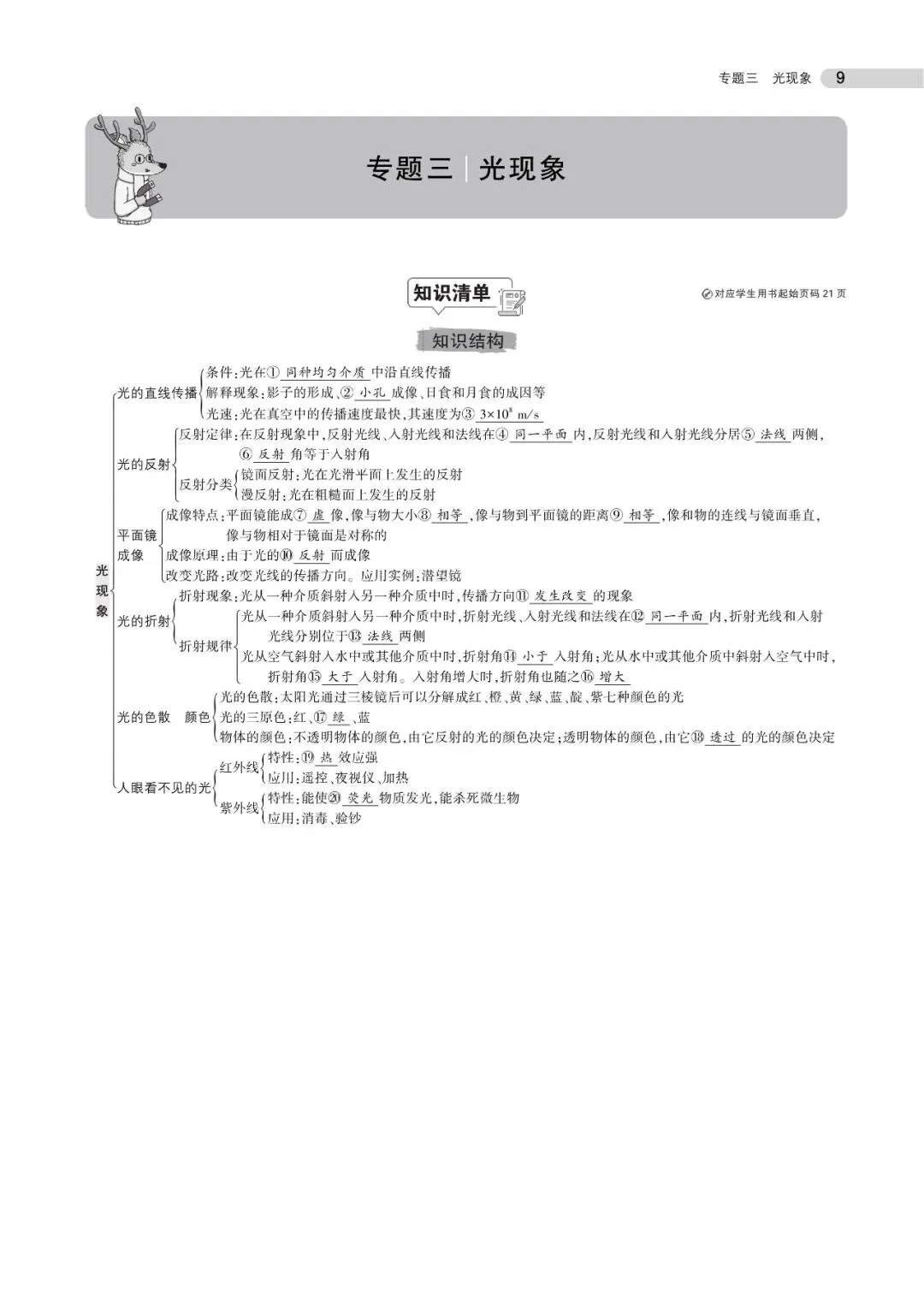 中考物理知识点总结(可下载,PDF电子打印版,推荐收藏)-第10张图片-四季读书网