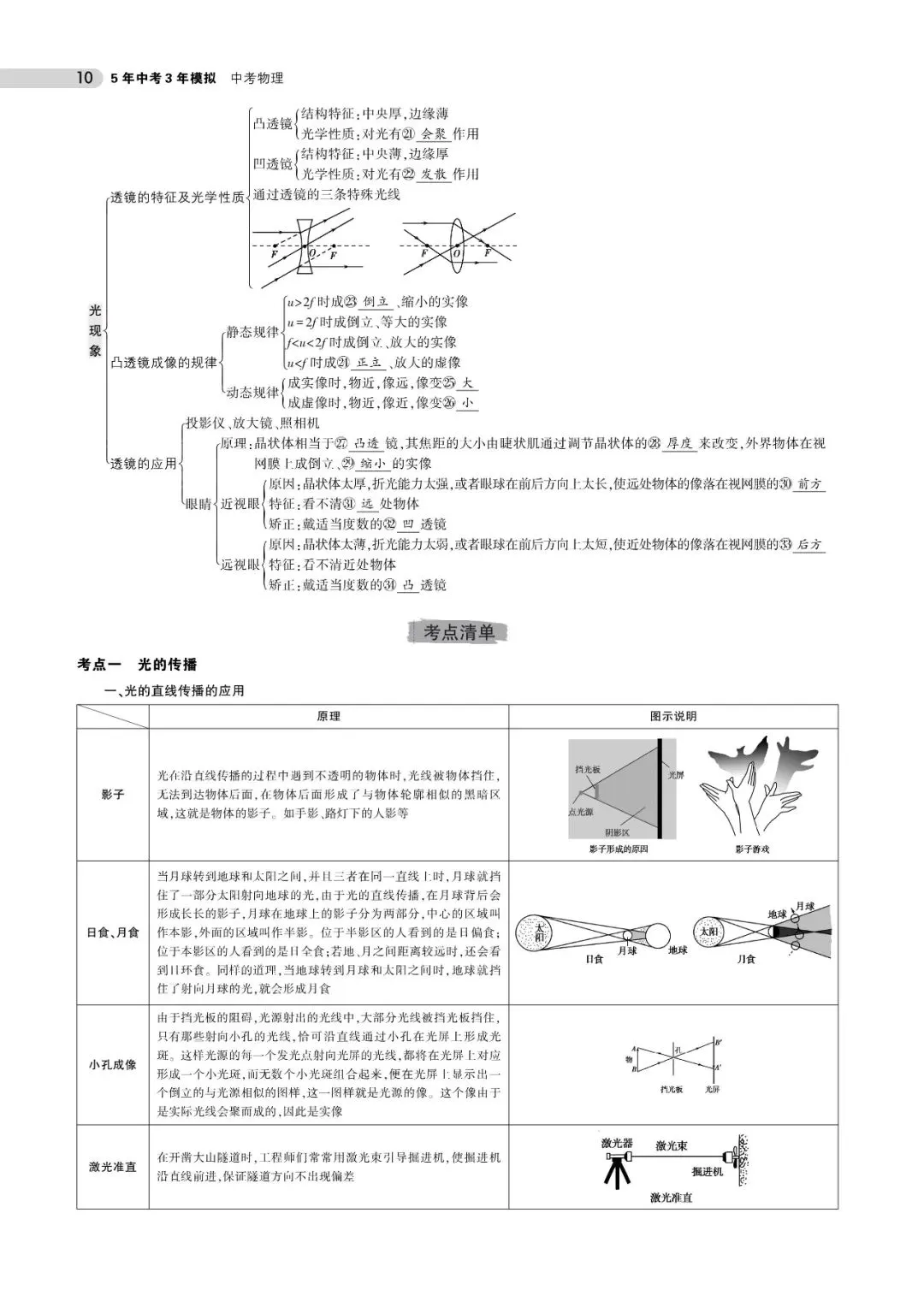 中考物理知识点总结(可下载,PDF电子打印版,推荐收藏)-第11张图片-四季读书网