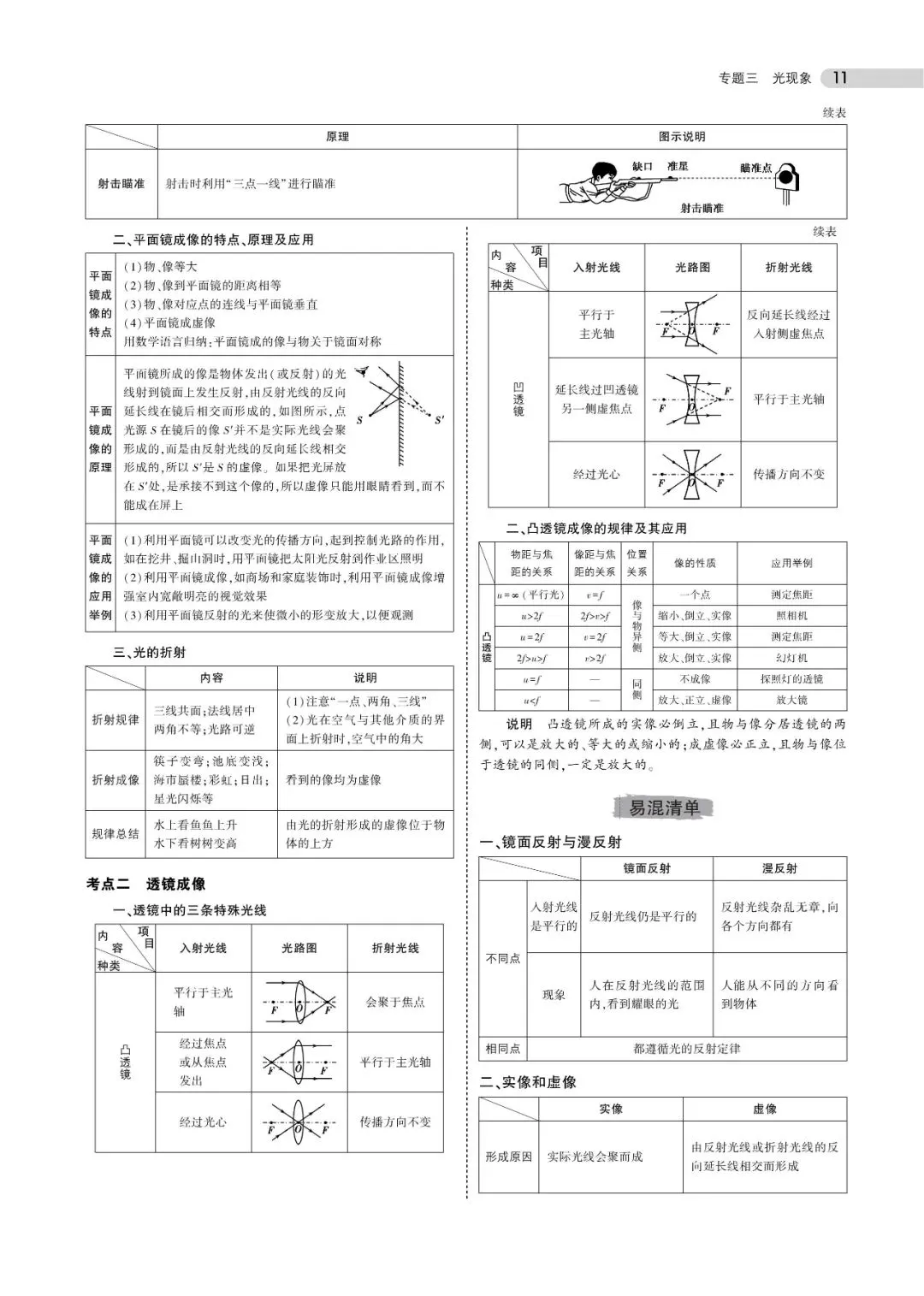 中考物理知识点总结(可下载,PDF电子打印版,推荐收藏)-第12张图片-四季读书网