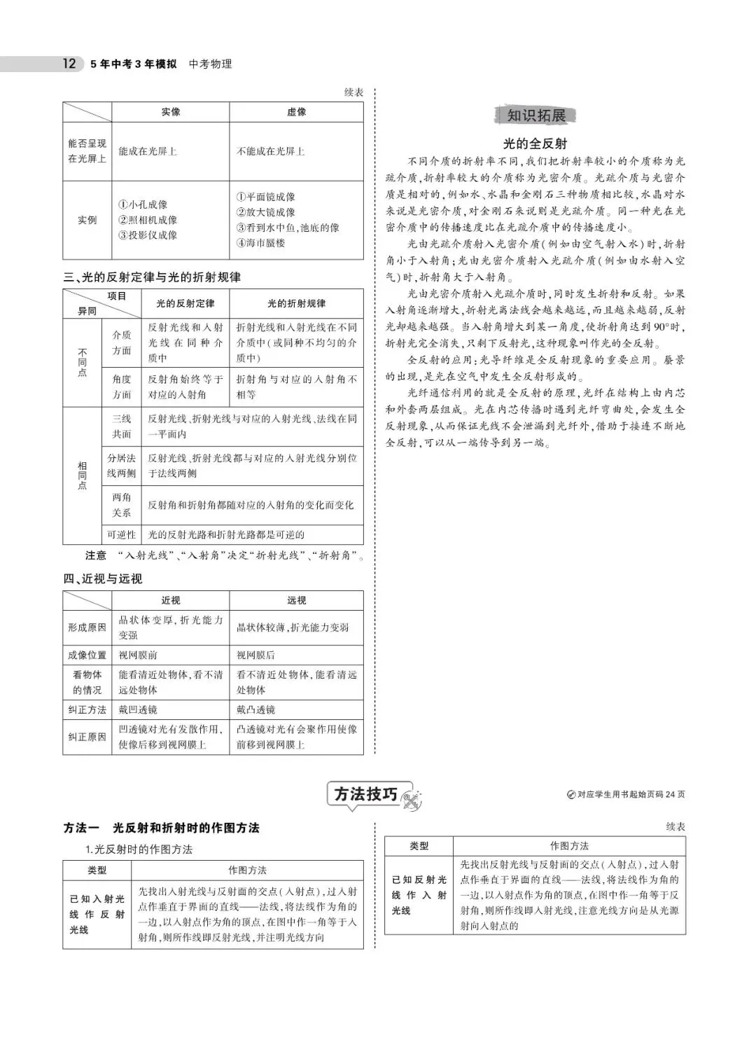 中考物理知识点总结(可下载,PDF电子打印版,推荐收藏)-第13张图片-四季读书网