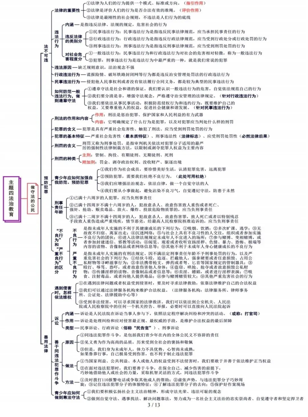 【中考复习攻略】道德与法治-主题4法治教育-第3张图片-四季读书网
