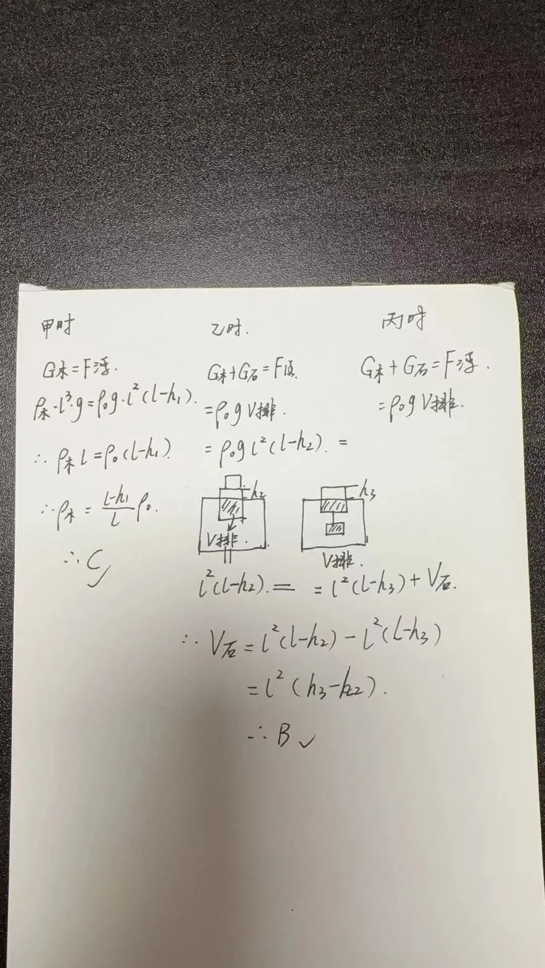 学了一天中考物理浮力专题,感觉自己又厉害了-第2张图片-四季读书网