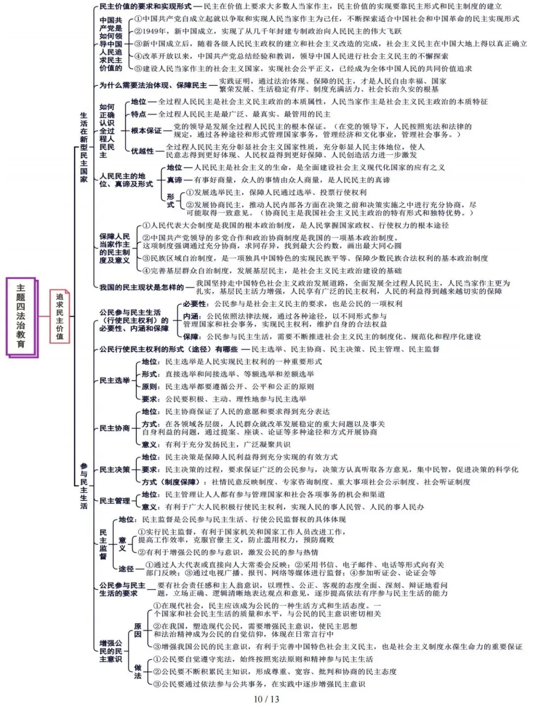 【中考复习攻略】道德与法治-主题4法治教育-第10张图片-四季读书网