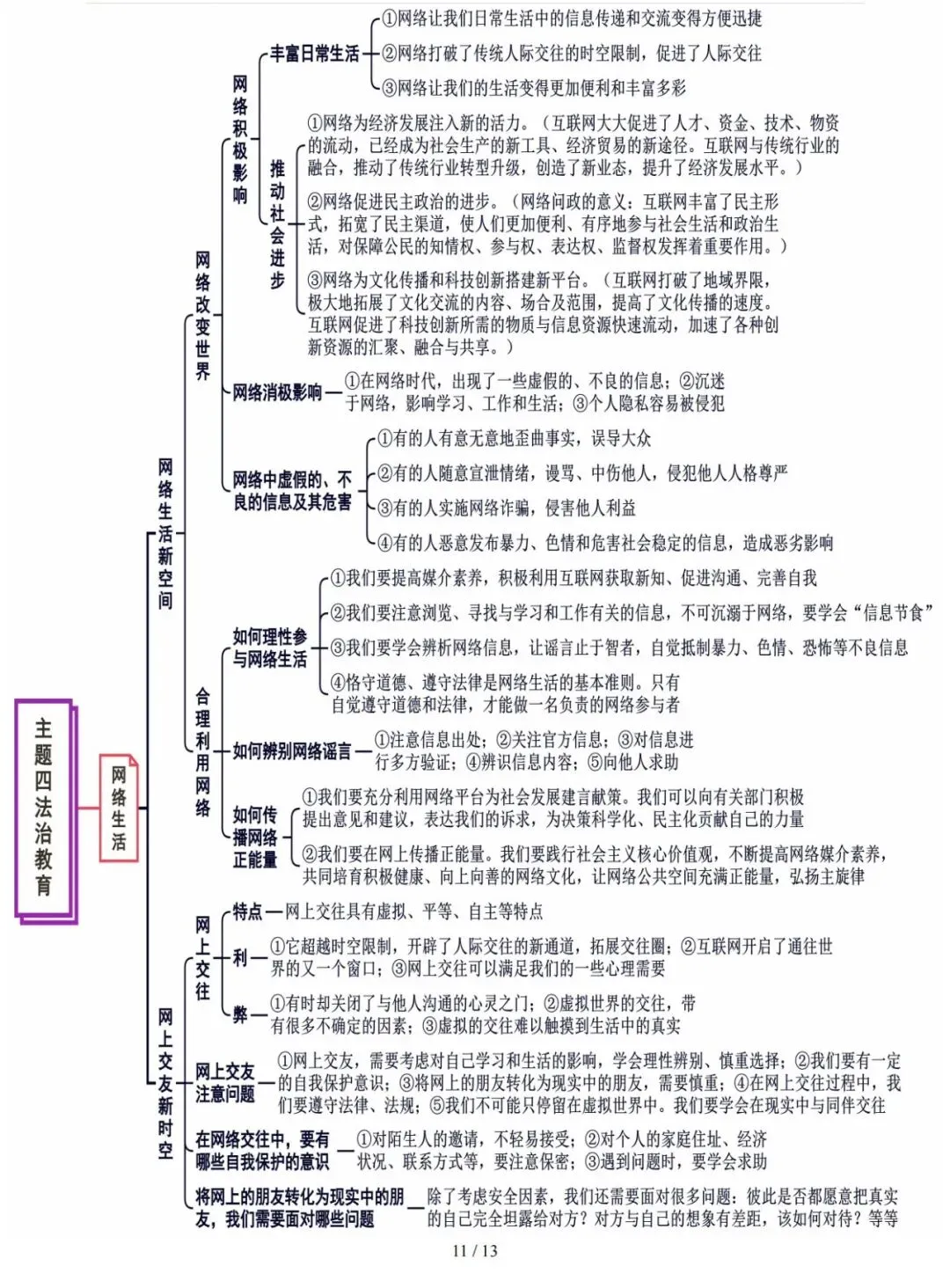 【中考复习攻略】道德与法治-主题4法治教育-第11张图片-四季读书网