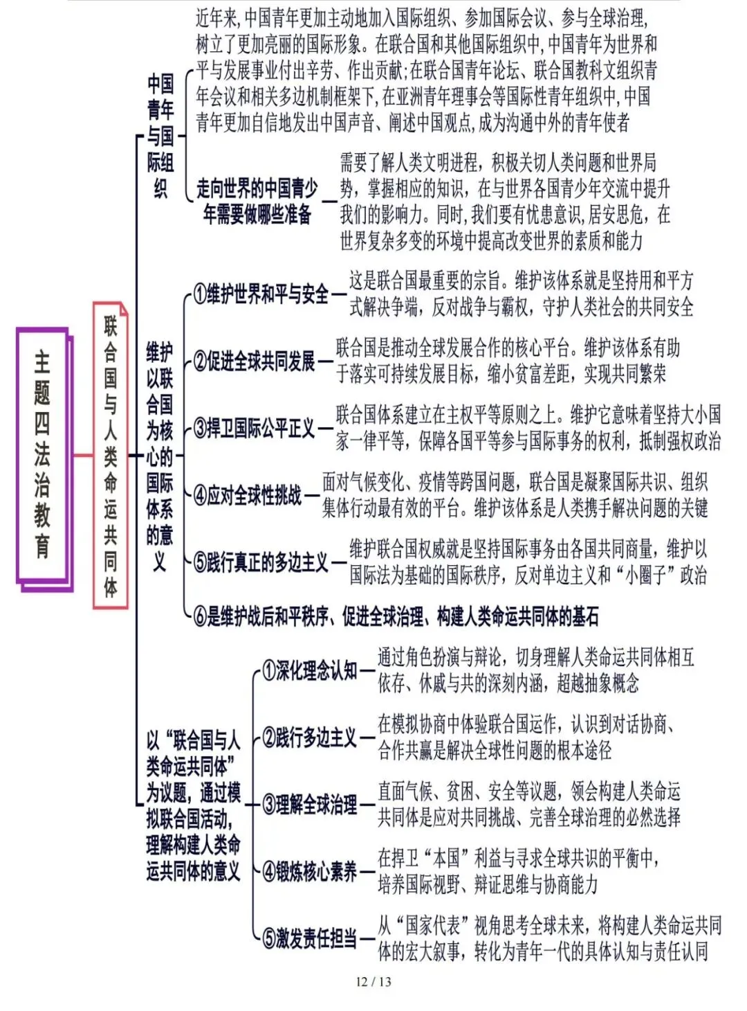 【中考复习攻略】道德与法治-主题4法治教育-第12张图片-四季读书网